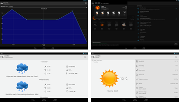 UNIWETTER